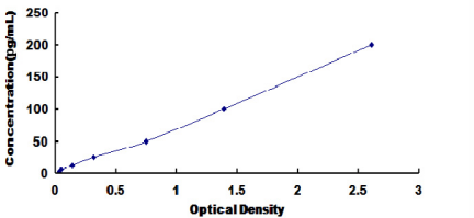 Mouse Defensin Beta 2 (DEFb2) ELISA Kit DEFb2 DL-DEFb2-Mu B-DF2 DEFB2 BD2 DEF-B2 HBD2 DEFB102 HBD-2 SAP1 DEFB4A DEFB4 Skin-Antimicrobial Peptide 1